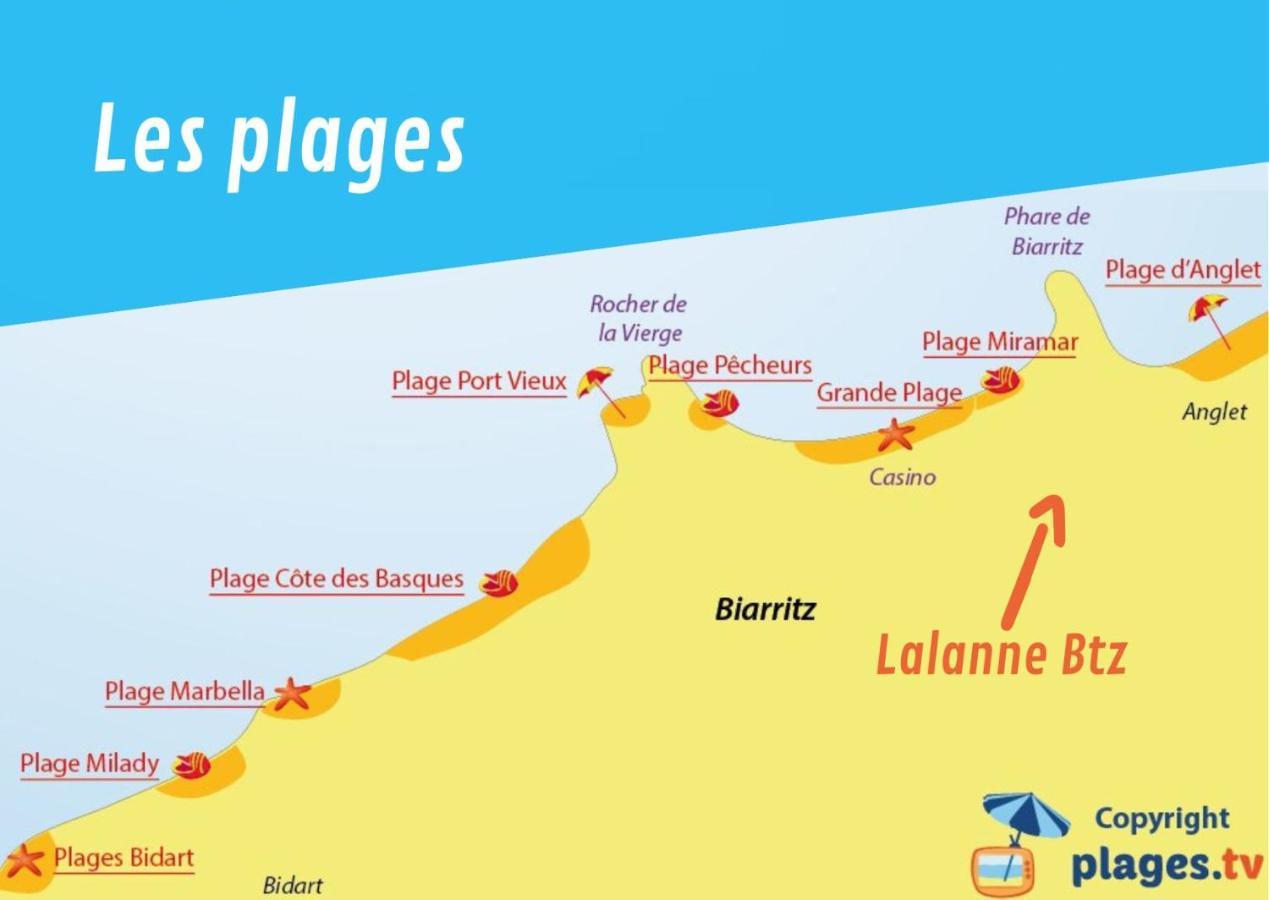 Lalanne Btz, Duplex Jardinet Pres De La Plage 比亚里茨 外观 照片